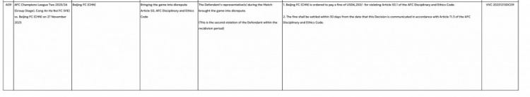 亚足联官方：与河内公安冲突损害比赛声誉，对国安罚款6250美元